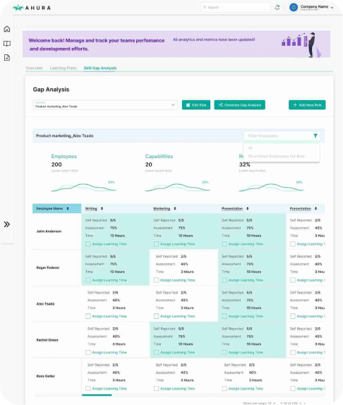 Critical Skillset Insights